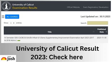Calicut University Result 2021 for UG, PG courses out: Direct link .